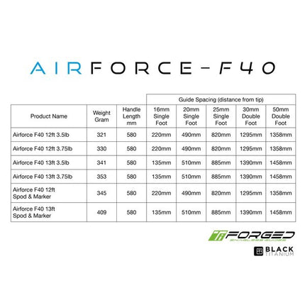 NASH Air Force F40 12ft 3.5lb